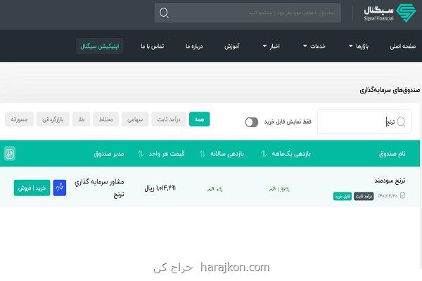 فراهم شدن امکان سرمایه گذاری درصندوق ترنج سودمند بوسیله اپ سیگنال