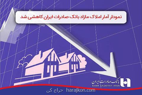 نمودار آمار املاك مازاد بانك صادرات ایران كاهشی شد