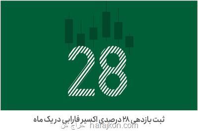 ثبت بازدهی ۲۸ درصدی اكسیر فارابی در یك ماه